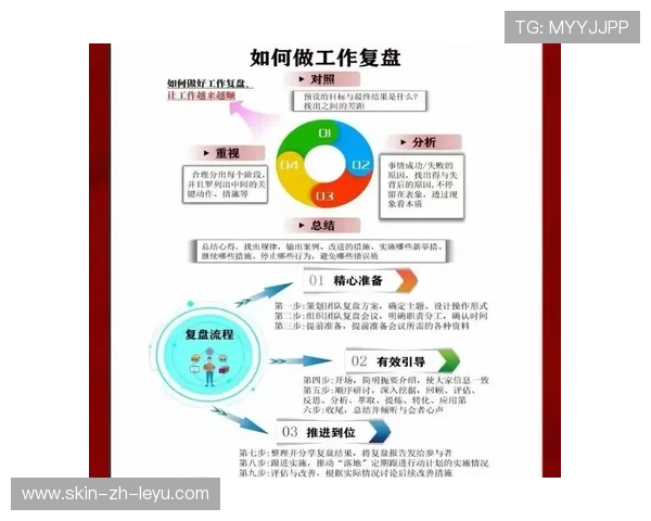 琜员如何通过录像复盘提升战术执行的一致性，拍摄复盘
